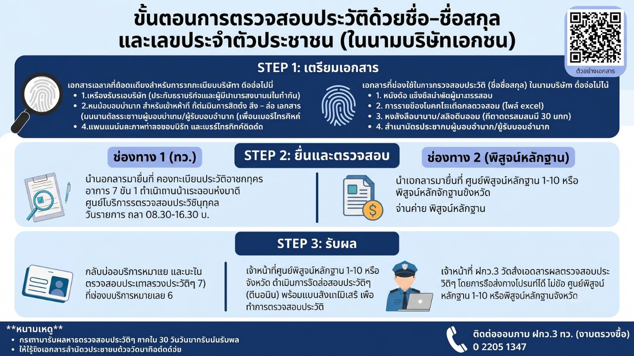 ขั้นตอนการยื่นตรวจประวัติฯ ด้วยชื่อ-ชื่อสกุล หน่วยงานรัฐ(ภาพ)