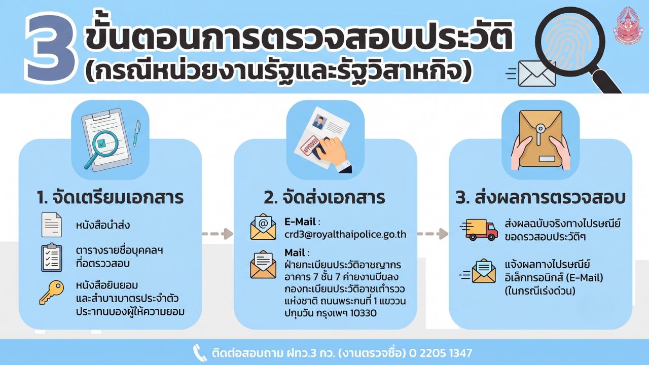 ขั้นตอนการยื่นตรวจประวัติฯ ด้วยชื่อ-ชื่อสกุล หน่วยงานรัฐ(ภาพ)