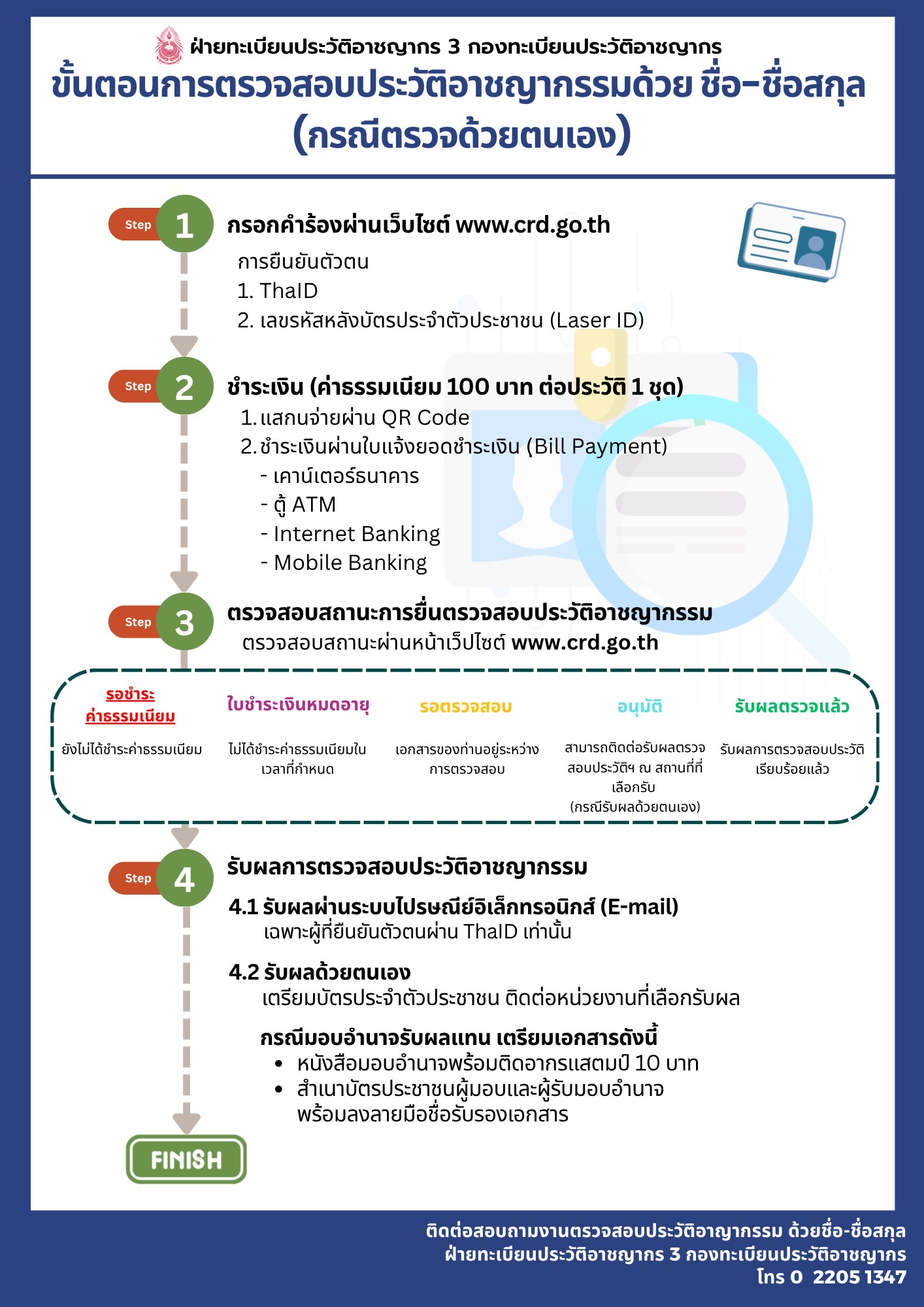 ขั้นตอนการตรวจสอบประวัติอาชญากรรมด้วย ชื่อ-ชื่อสกุล (กรณีตรวจด้วยตนเอง)