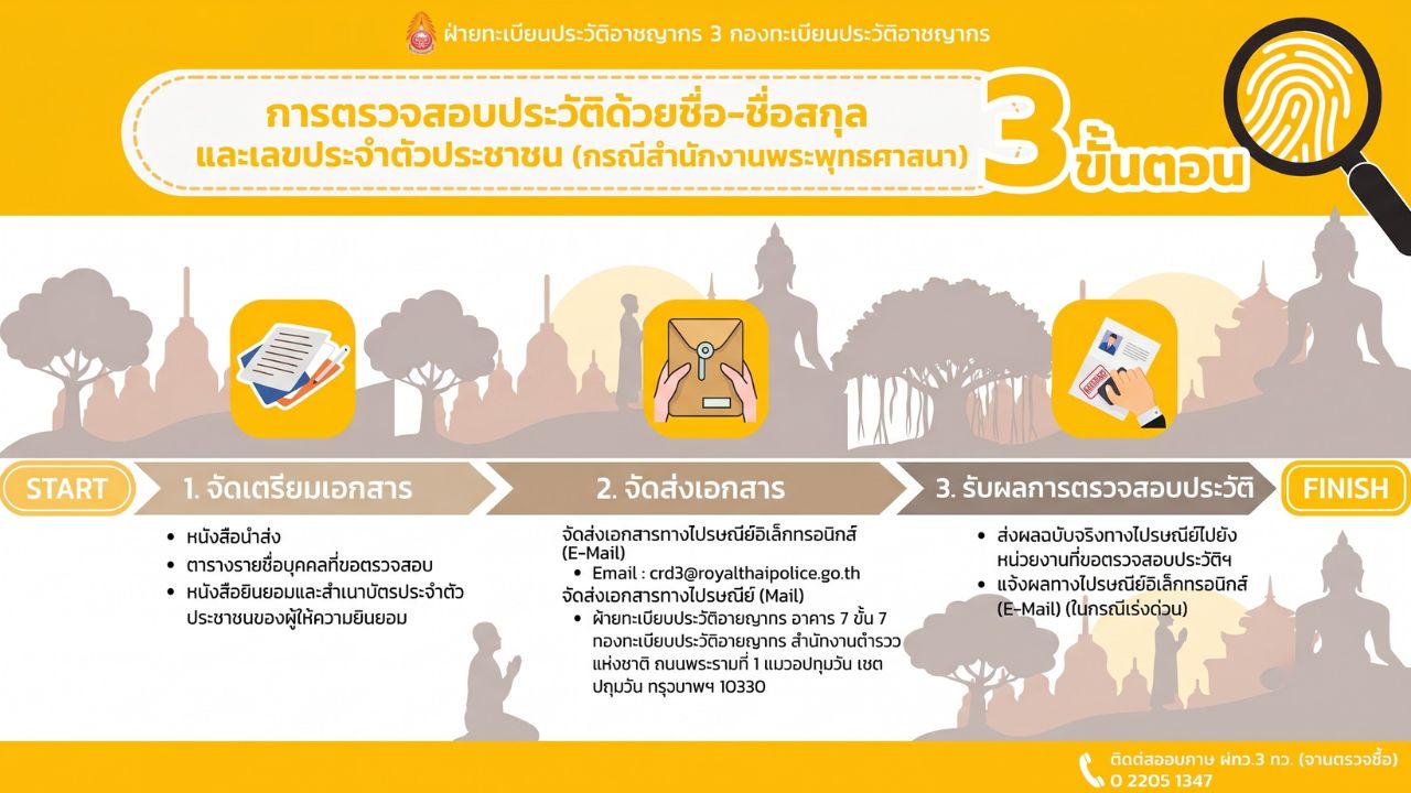 ขั้นตอนการยื่นตรวจประวัติฯ ด้วยชื่อ-ชื่อสกุล สำหรับบรรพชาอุปสมบท (ภาพ)