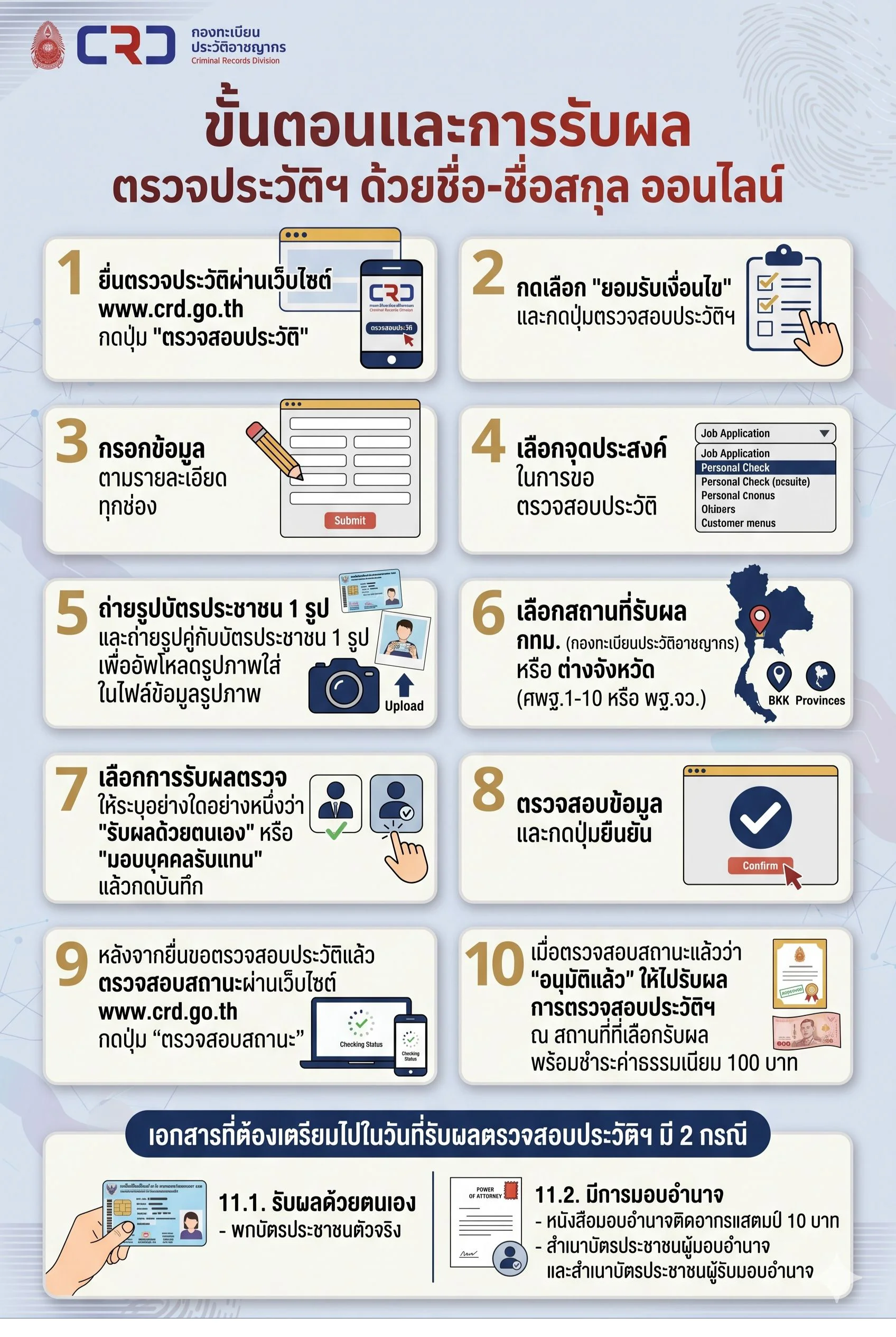 ขั้นตอนการยื่นตรวจประวัติฯ ด้วยชื่อ-ชื่อสกุล ออนไลน์ (ภาพ)